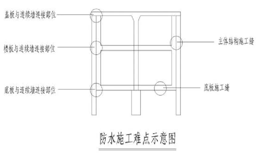 【干貨】逆作法施工如何做防水？(圖4)