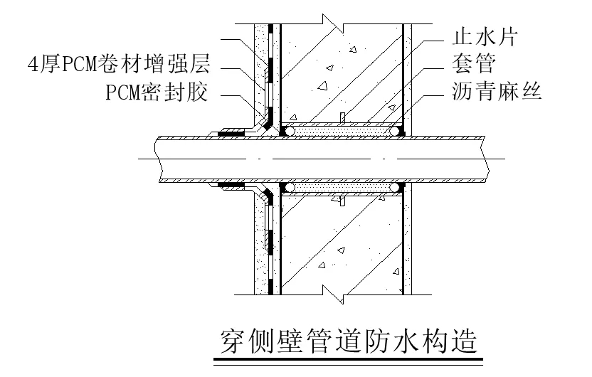 【干貨】逆作法施工如何做防水？(圖13)